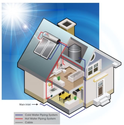 Solar Water Heater